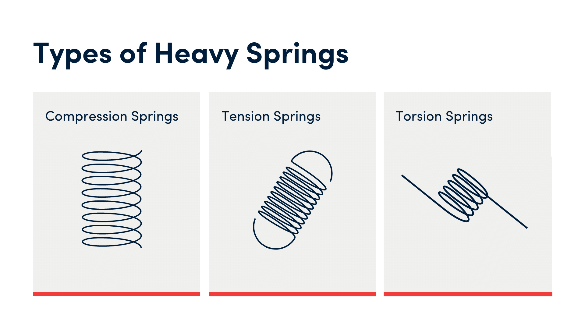 Types of Heavy Springs, Compression Springs, Tension and Torsion
