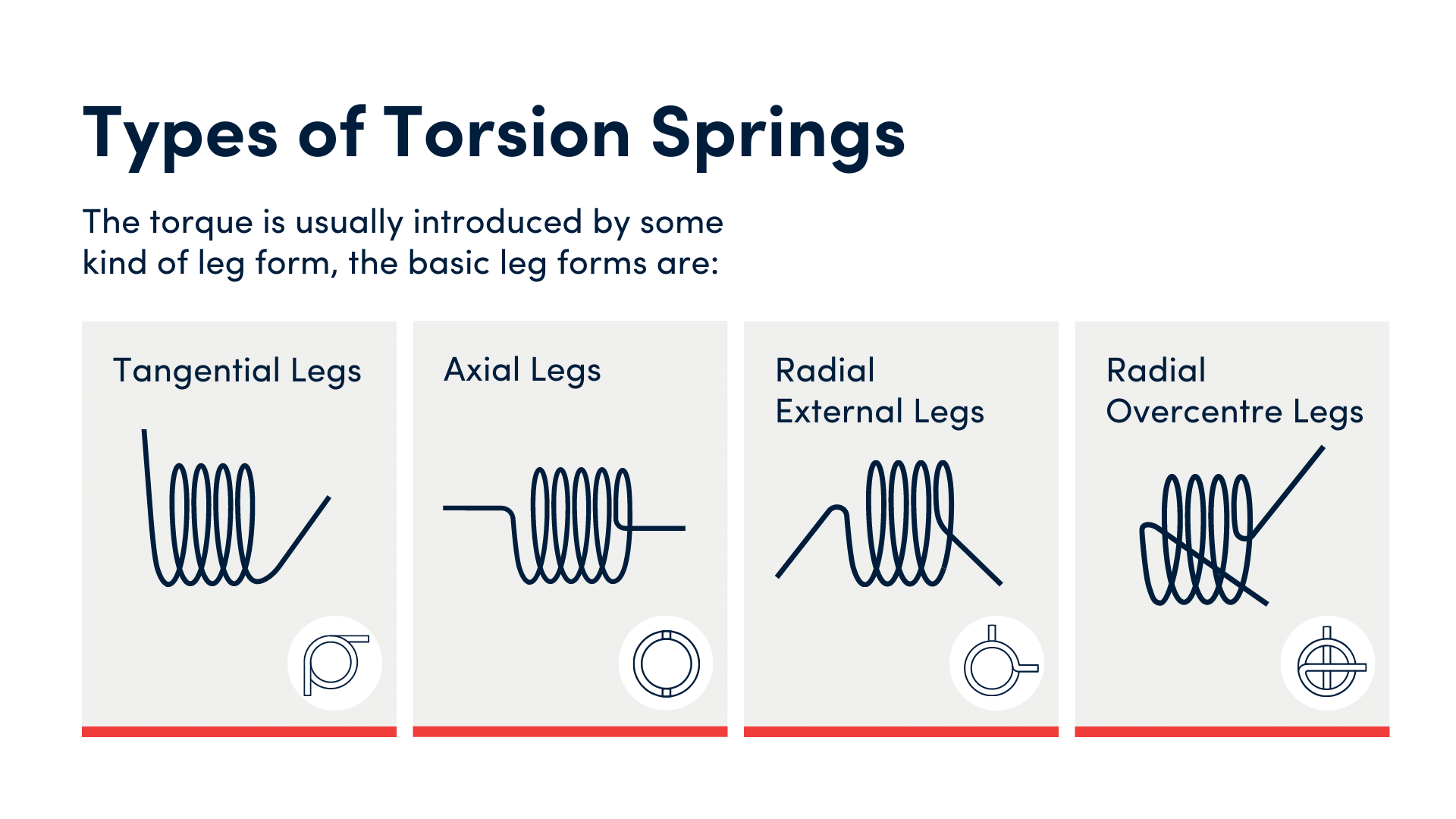 Types of Torsion Springs
