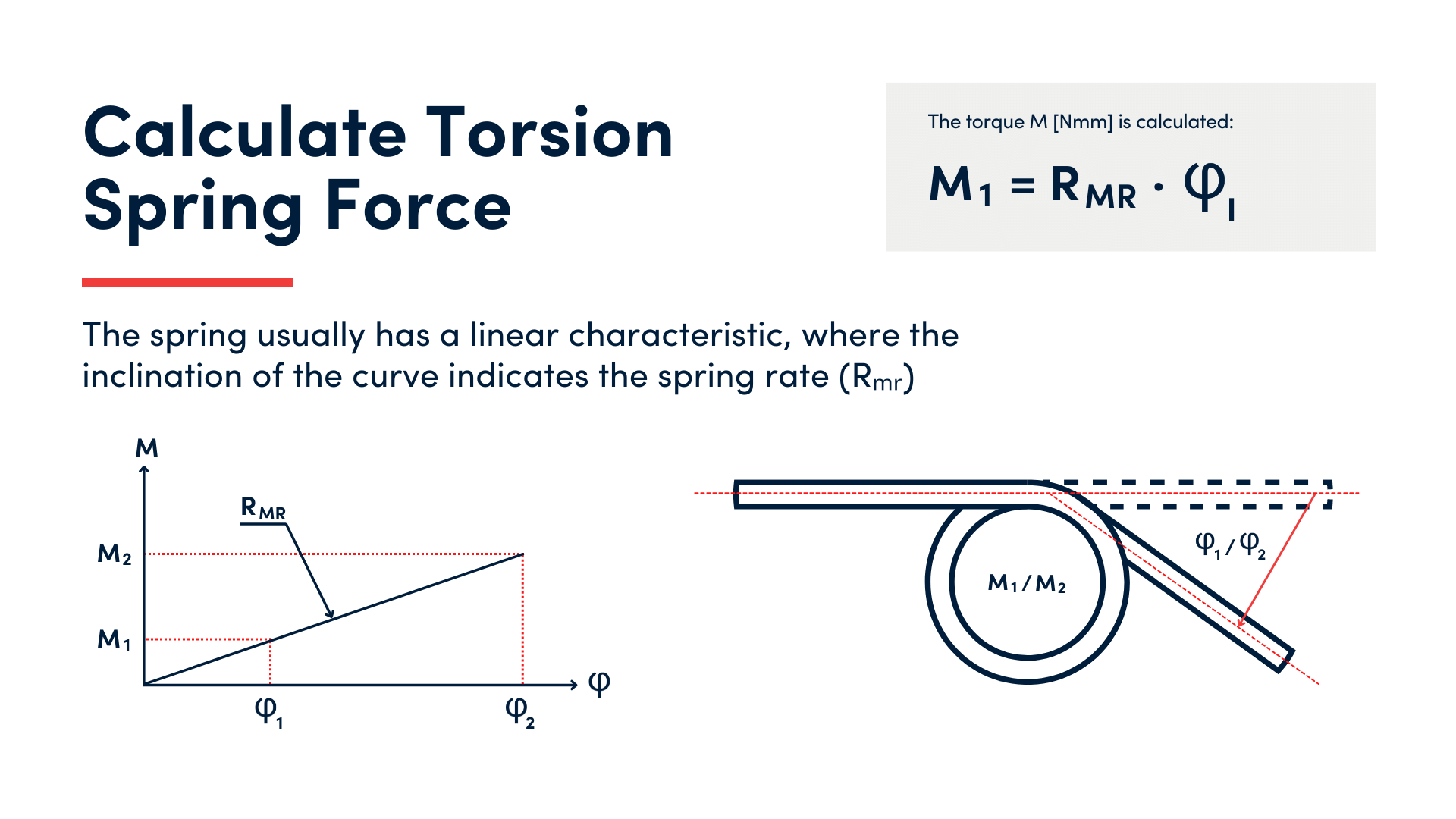 What Is The Definition Of Spring Force In Science