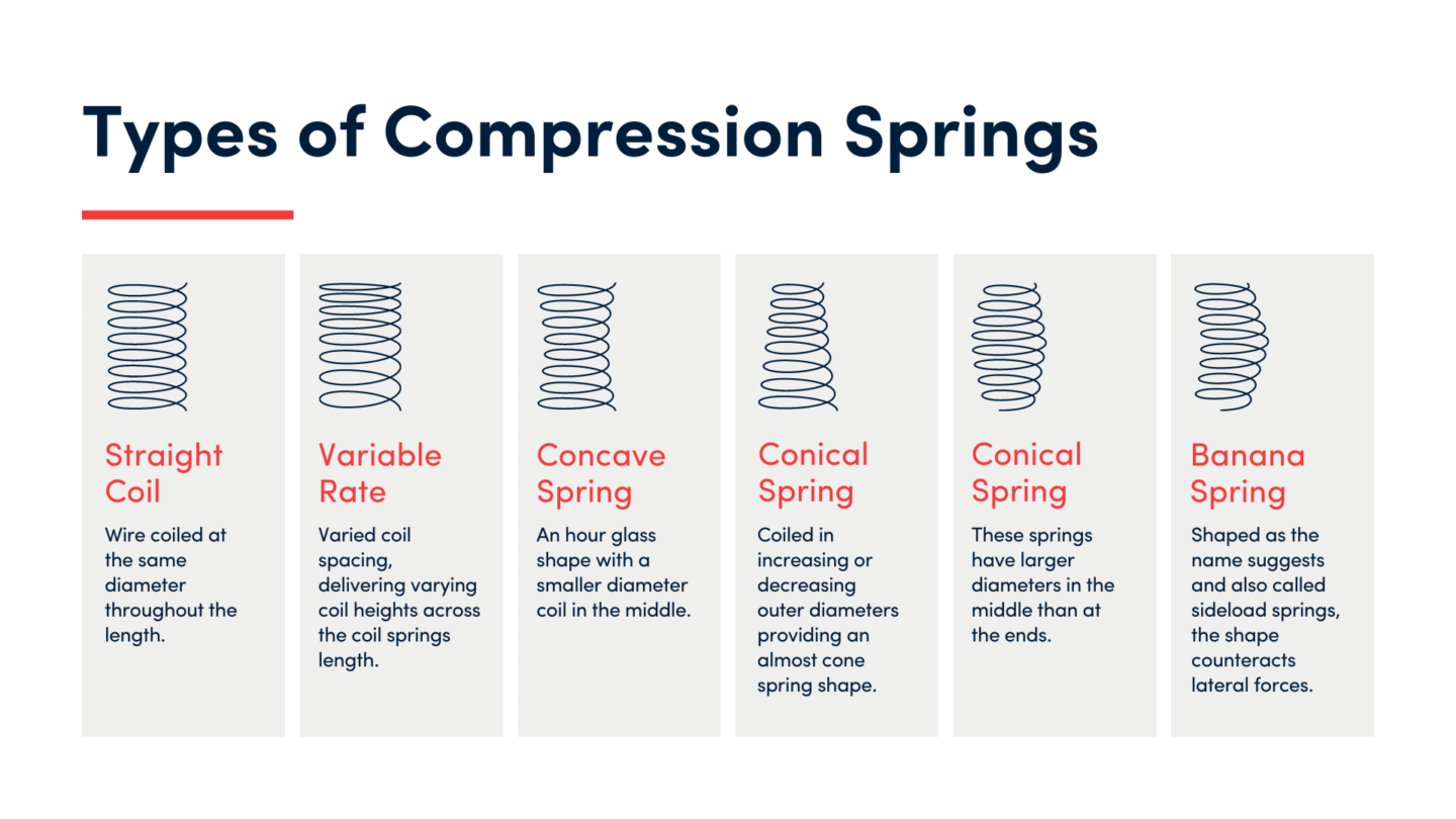 Glossary of Spring Terminology & Definitions Lesjöfors