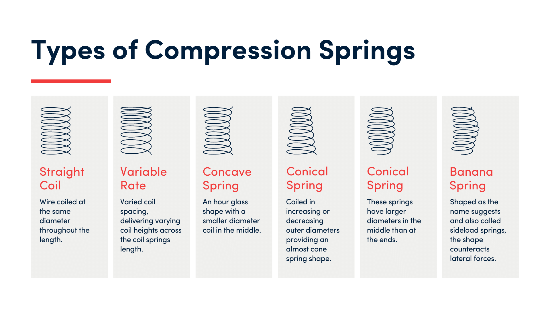 Compression spring line drawing infographics