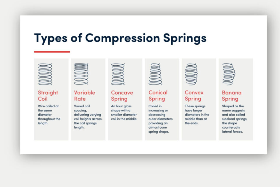 How a Spring Is Made- Lesjofors Springs