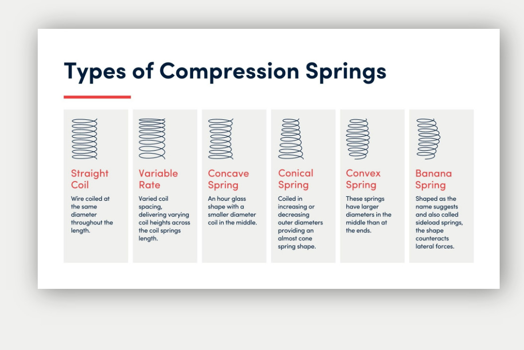 Types of compression springs