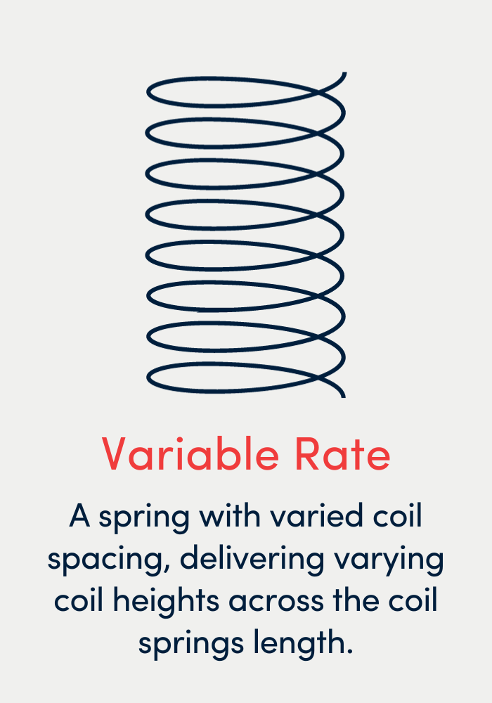 Variable Rate Spring - A spring with varied coil spacing, delivering varying coil heights across the coil springs length.