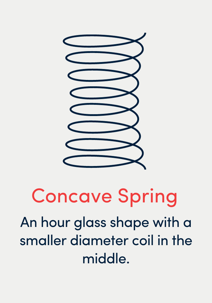 Concave spring - An hour glass shape with a smaller diameter coil in the middle.