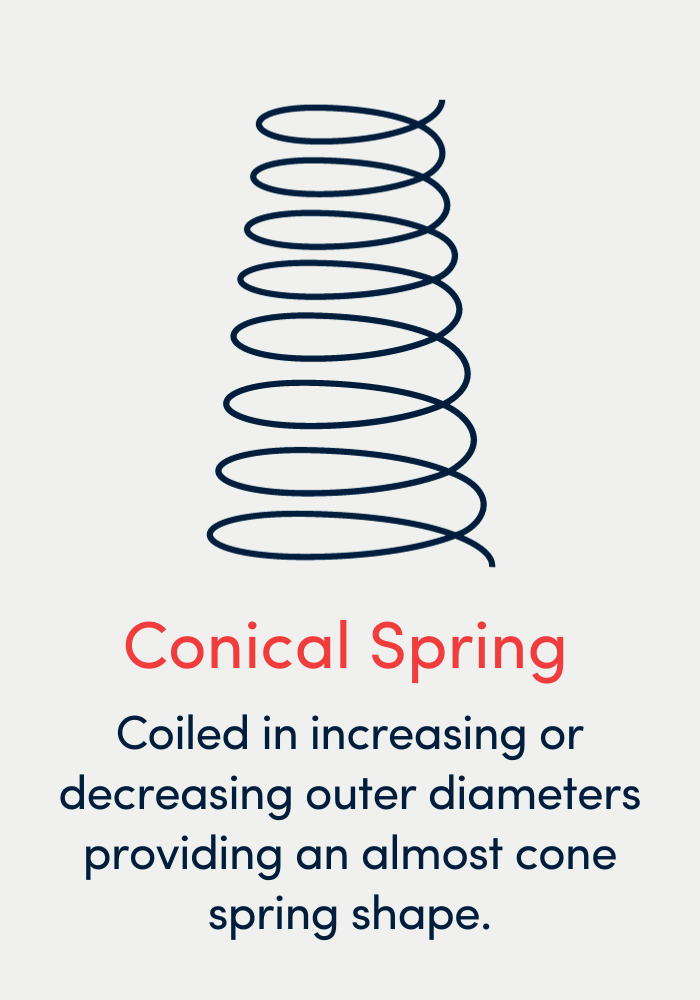 Conical Spring - Coiled in increasing or decreasing outer diameters providing an almost cone spring shape.