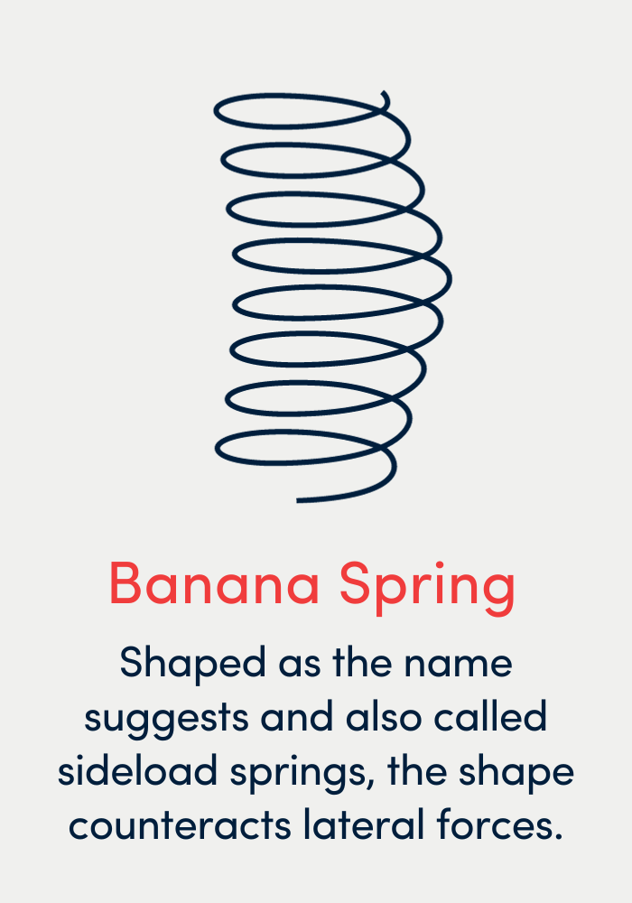Banana Spring - Shaped as the name suggests and also called sideload springs, the shape counteracts lateral forces